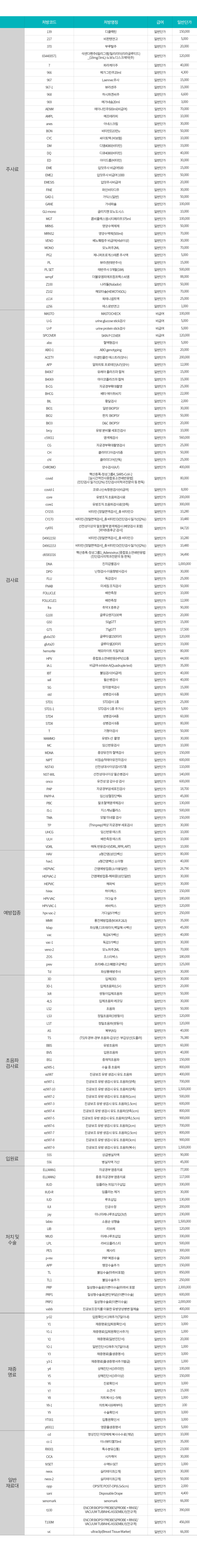 비급여항목